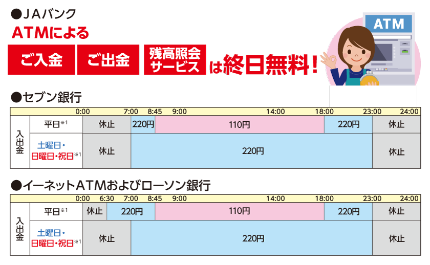 ATMご利用手数料一覧